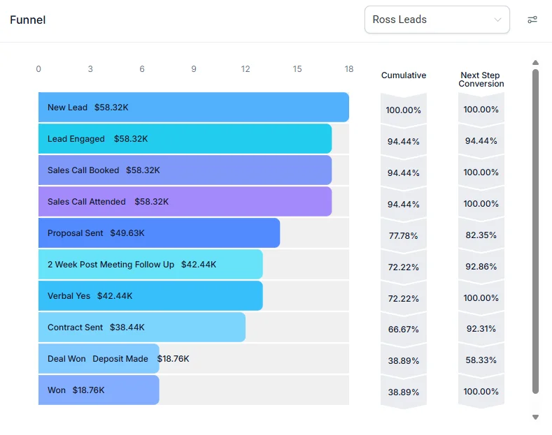 Lead Generation Dashboard Preview