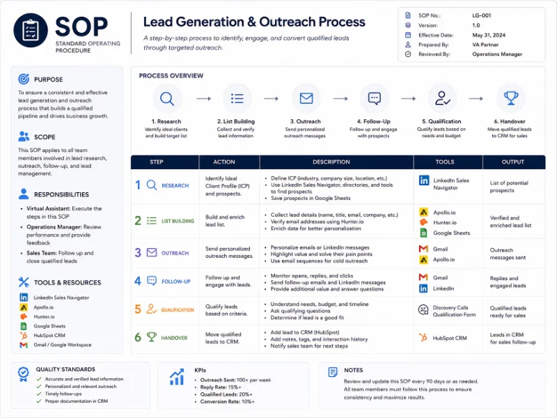 Operations Dashboard Preview